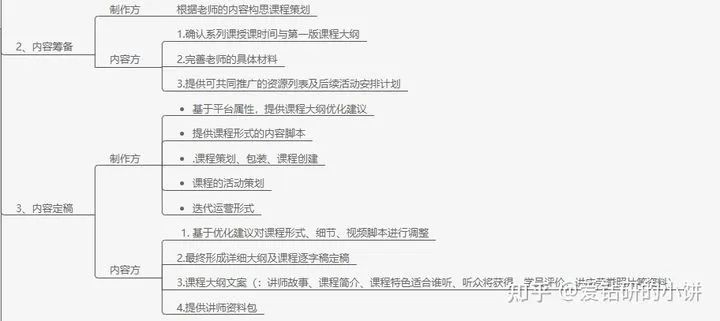 如何策划一门爆款课程，技巧全在这里！